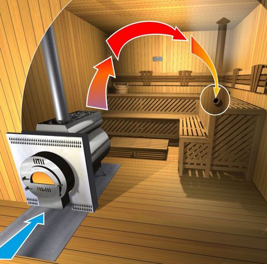 Проектирование вентиляции в бане, сауне