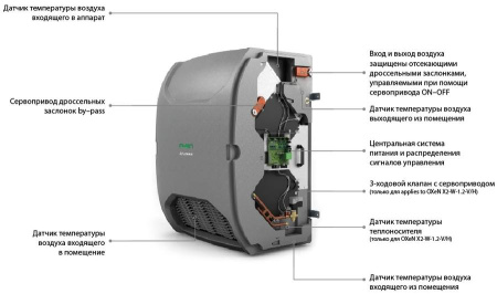 FLOWAIR OXeN-X2-N-1.2-H
