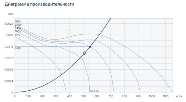 Systemair KBT 180E4 Thermo fan