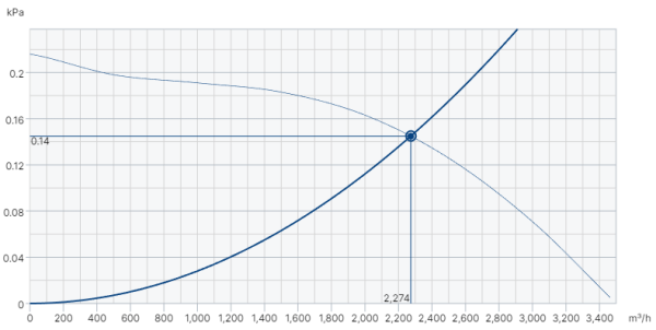 Systemair DVG-H 400D6-XL/F400