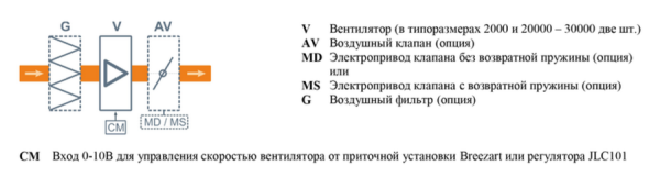 Breezart 4500C Extra