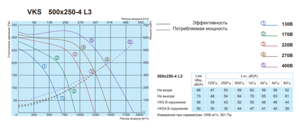 Salda VKS 500-250-4 L3