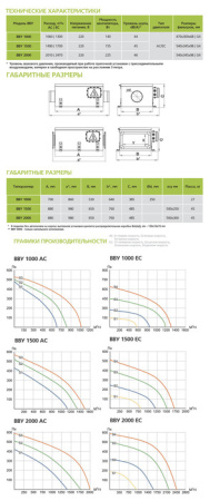 ФЬОРДИ ВВУ-1500 ЕС
