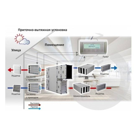 Turkov CrioVent 12500 SW