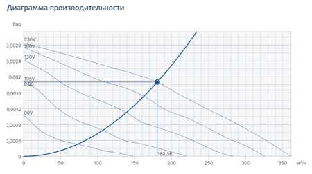 Systemair TFSK 125 XL Sileo Black