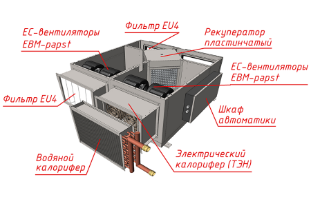 MIRAVENT PR 1100 W (с водяным калорифером)