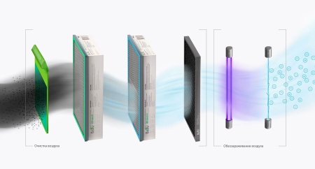 Ballu ONEAIR ASP-200P-MAX