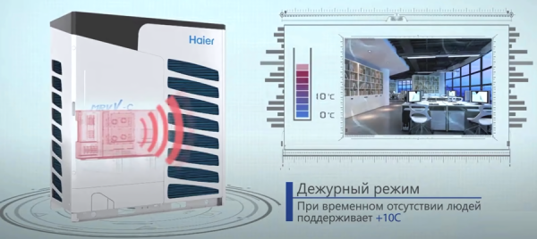 Haier AV12IMVEVA