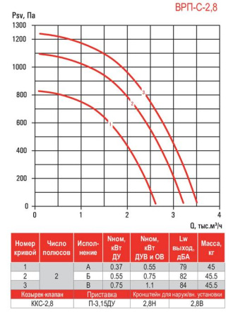 Airone ВРП-С-2,8-ДУ-Вз