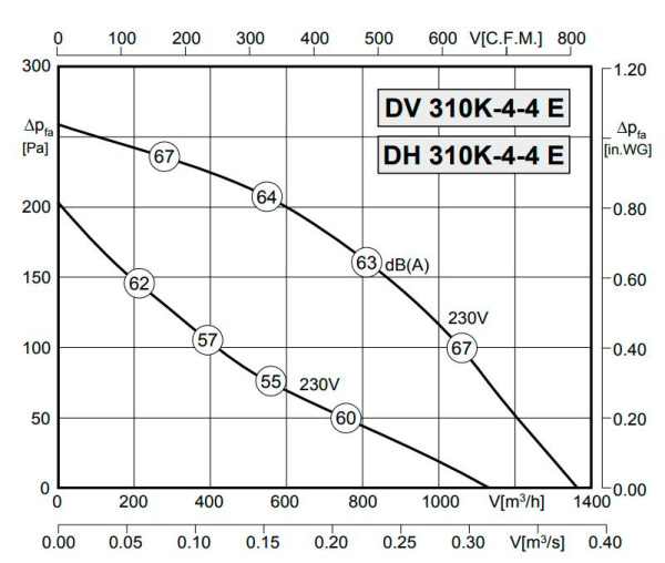 Rosenberg DH 310K-4-4E