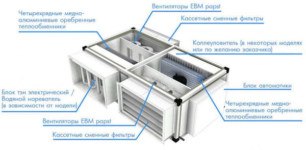 КЛИМАТРОНИК КТ – 120 Т (ПЛЮС)
