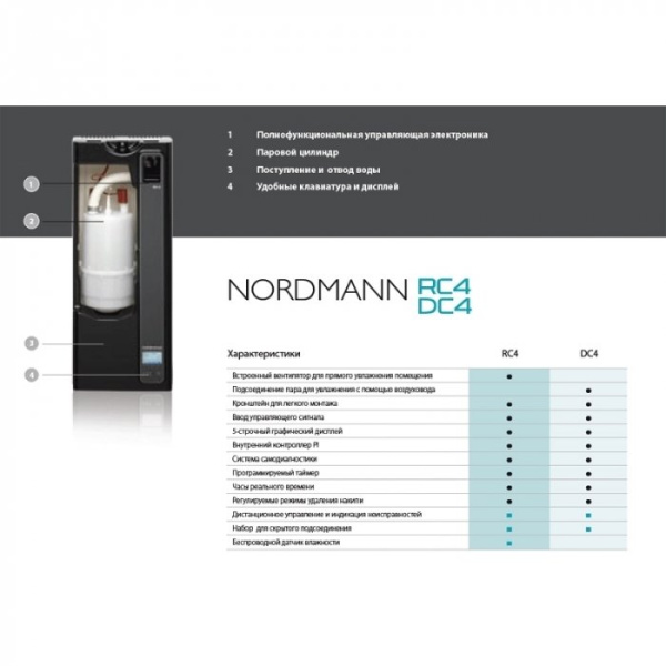 Nordmann DC4S WDH