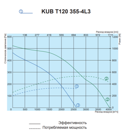 Salda KUB T120 355-4L3