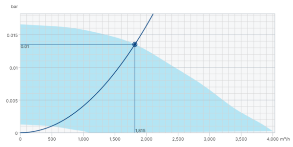 Systemair KBR 315EC-L Thermo fan