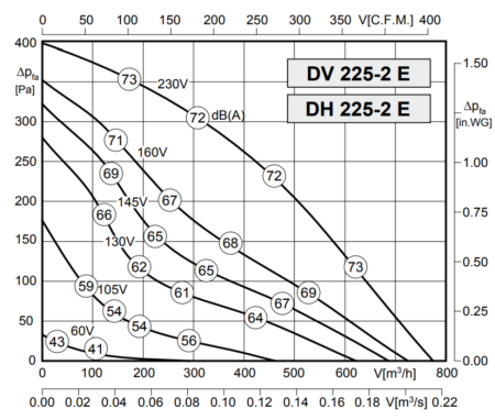 Rosenberg DH 190-2-2E