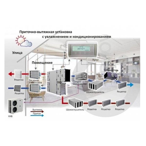 Turkov CrioVent 15000 SW